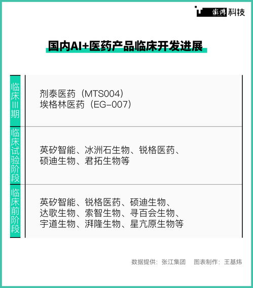 潮涌AI制藥走向成熟，數據共享亟待破局下的軟件外包服務