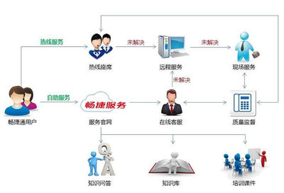軟件服務與軟件外包服務 現代企業數字化轉型的雙翼