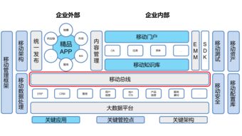 聯合永道 專業軟件外包服務解決方案，驅動企業數字化轉型