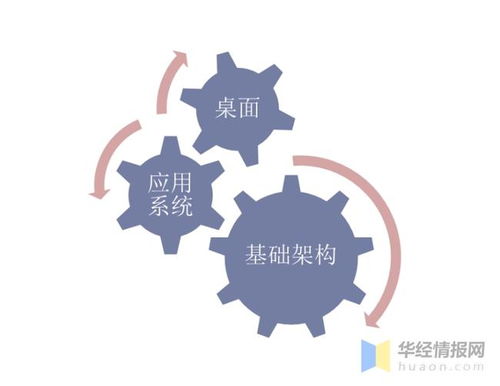 IT運(yùn)維服務(wù)行業(yè)發(fā)展現(xiàn)狀 企業(yè)IT運(yùn)維外包成必然趨勢(shì)，市場(chǎng)空間廣闊